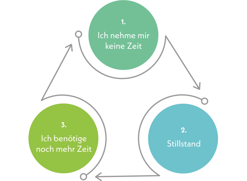 Leading People
